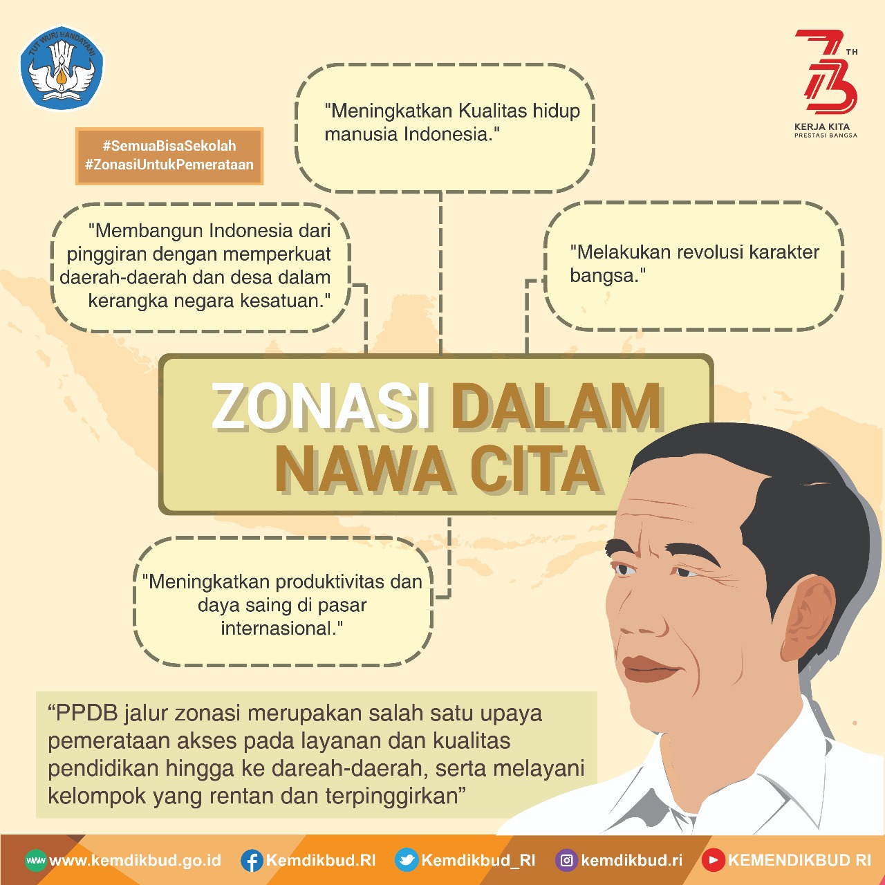 zonasi dalam nawa cita