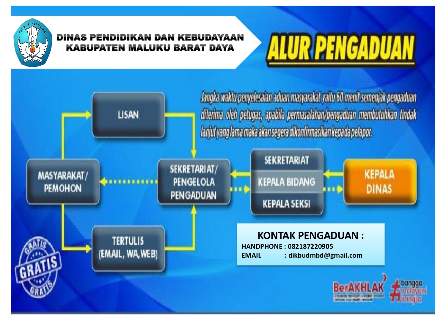 Alur pengaduan
