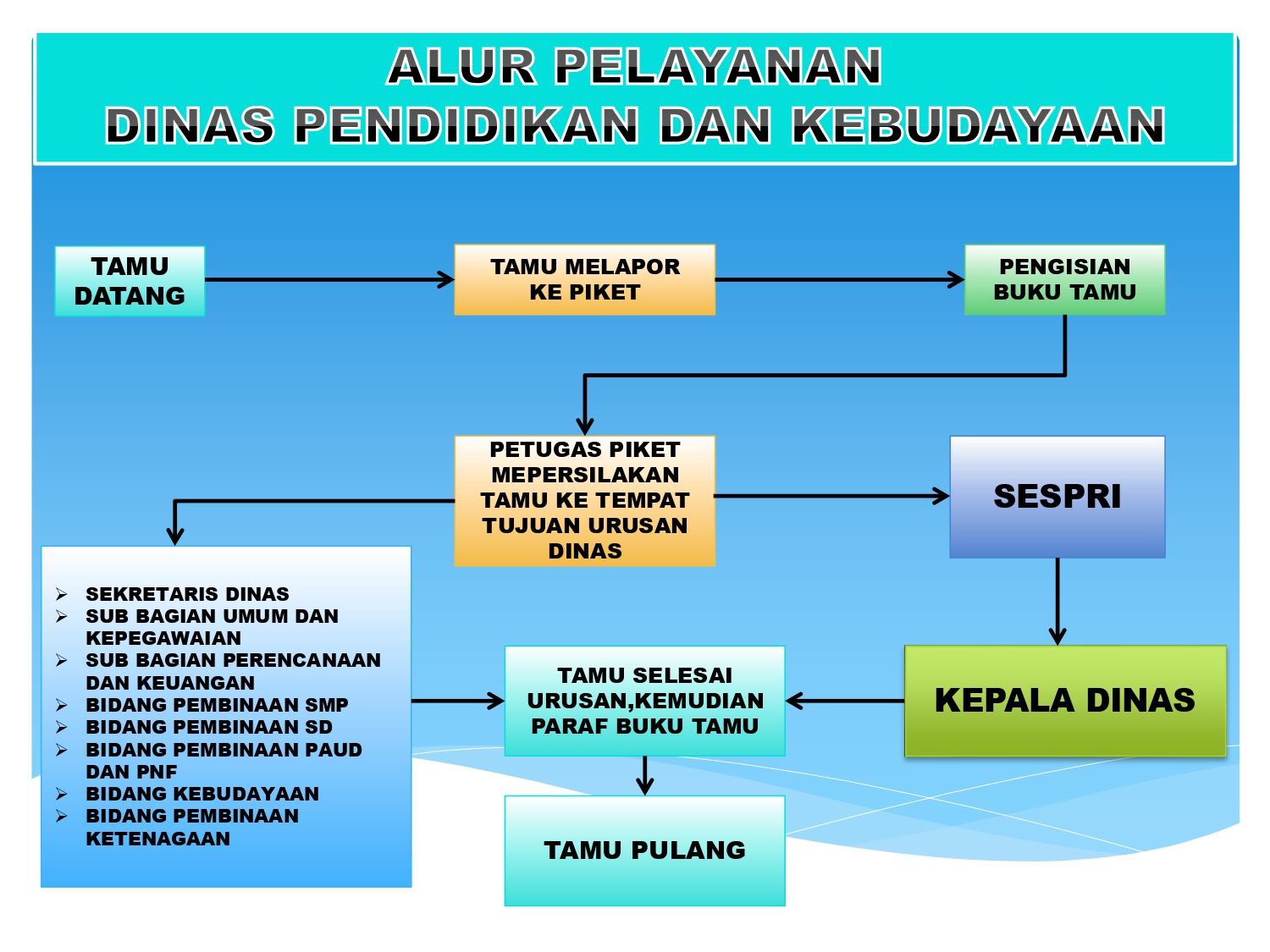 alur pelayanan